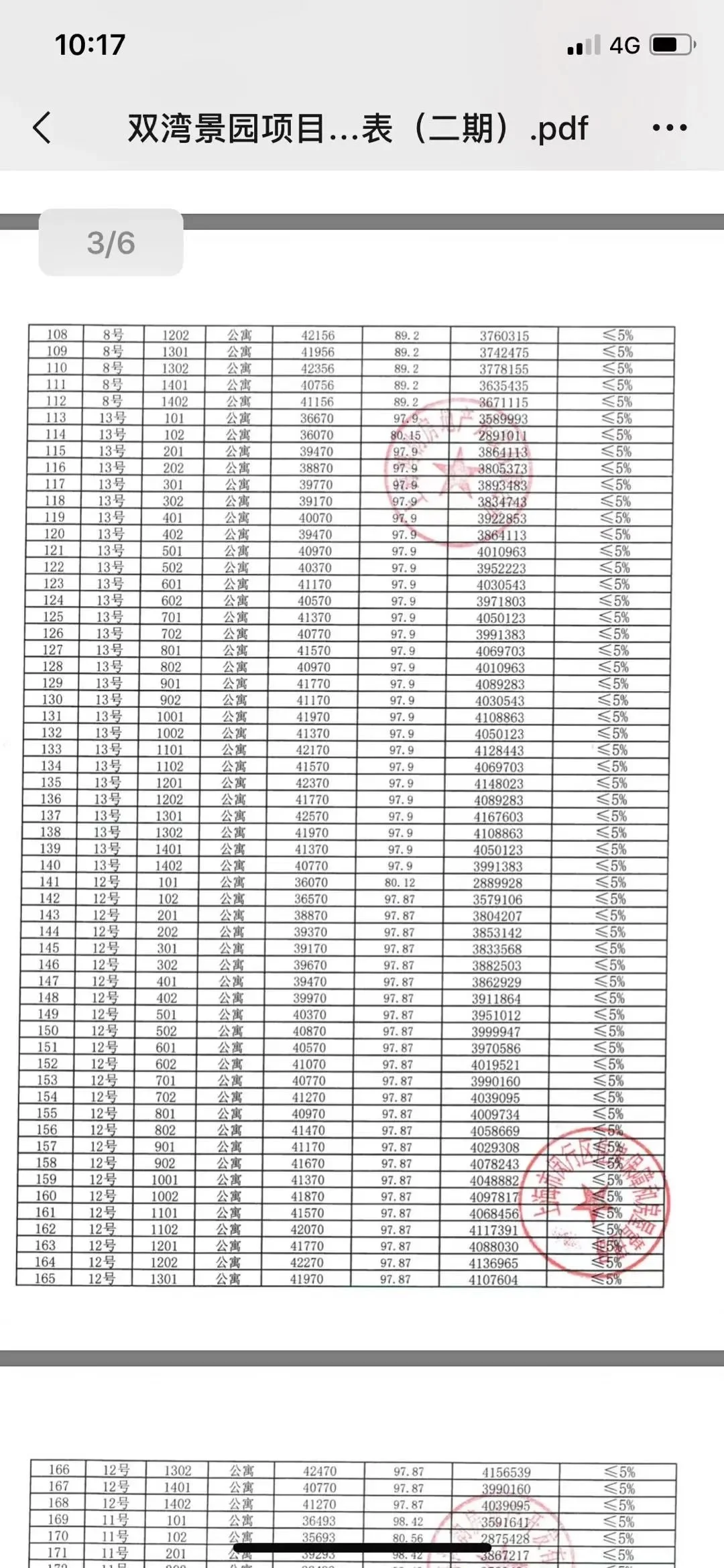 均价404万平新城千禧公园认购开启内附一房一价表及认筹优惠方案