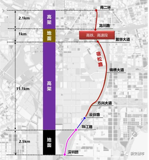 宿松路改造6月开工,规划为城市快速路,总投资超24亿,将新建高架桥!