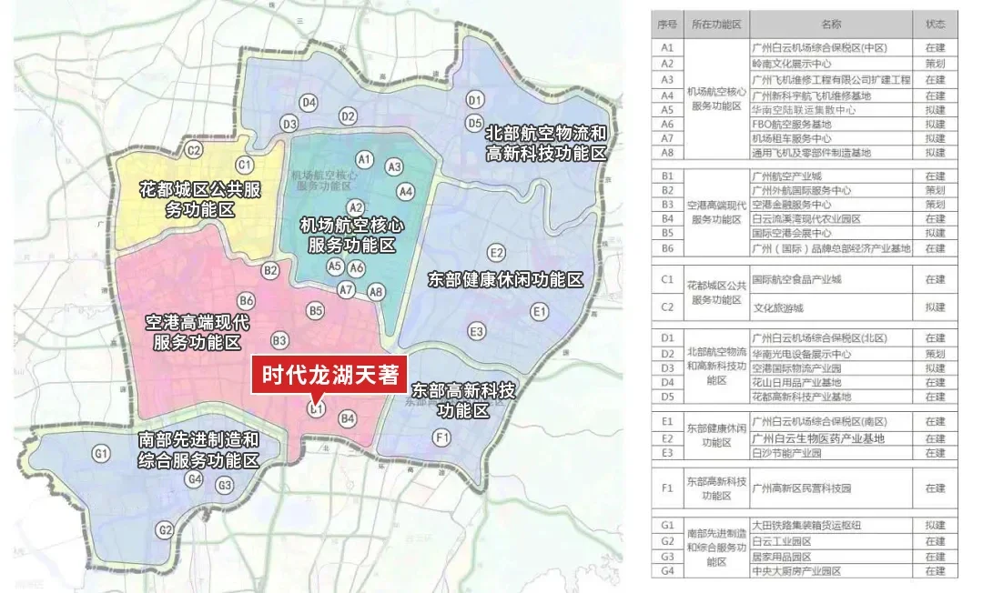 7大功能片区,航空产业创新价值园正是位于整个空港经济区的圆心,将