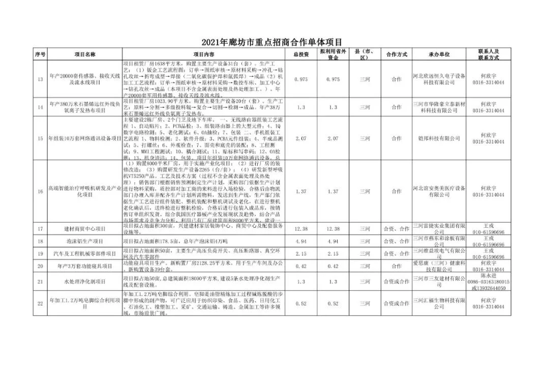 廊坊重点招商合作212项目公布，投资上千亿！