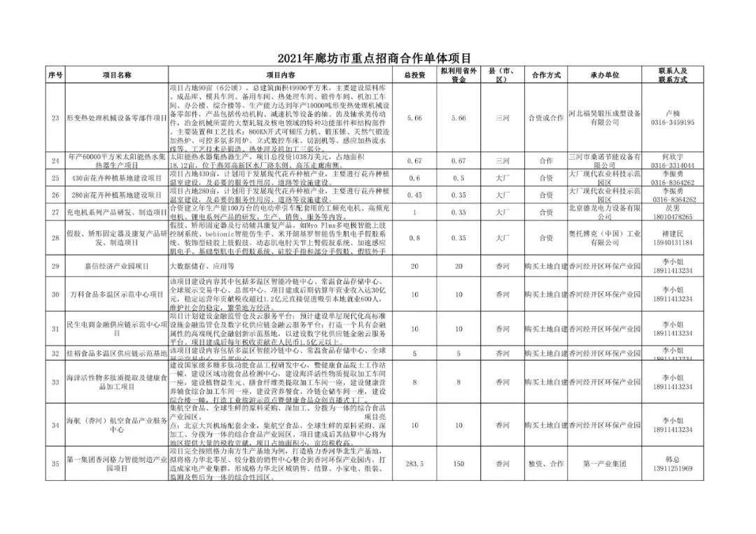 廊坊重点招商合作212项目公布，投资上千亿！