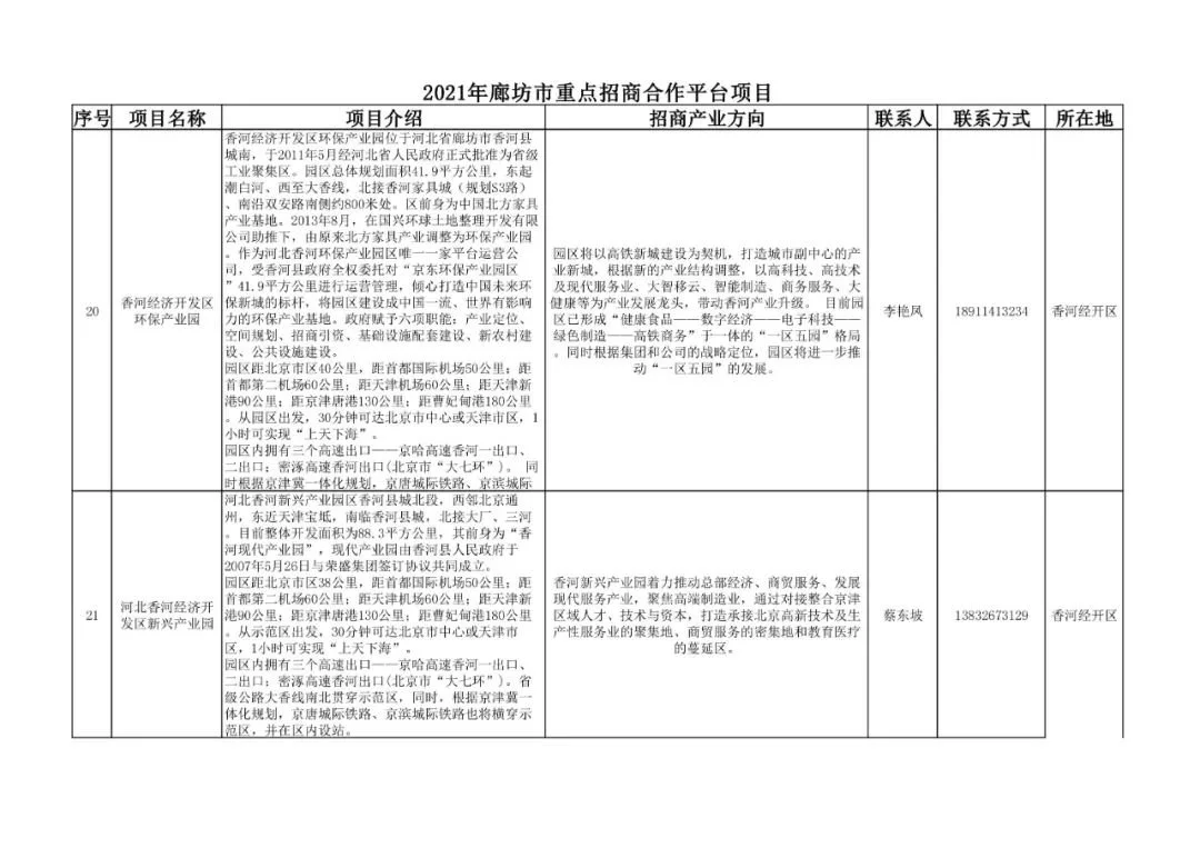 廊坊重点招商合作212项目公布，投资上千亿！