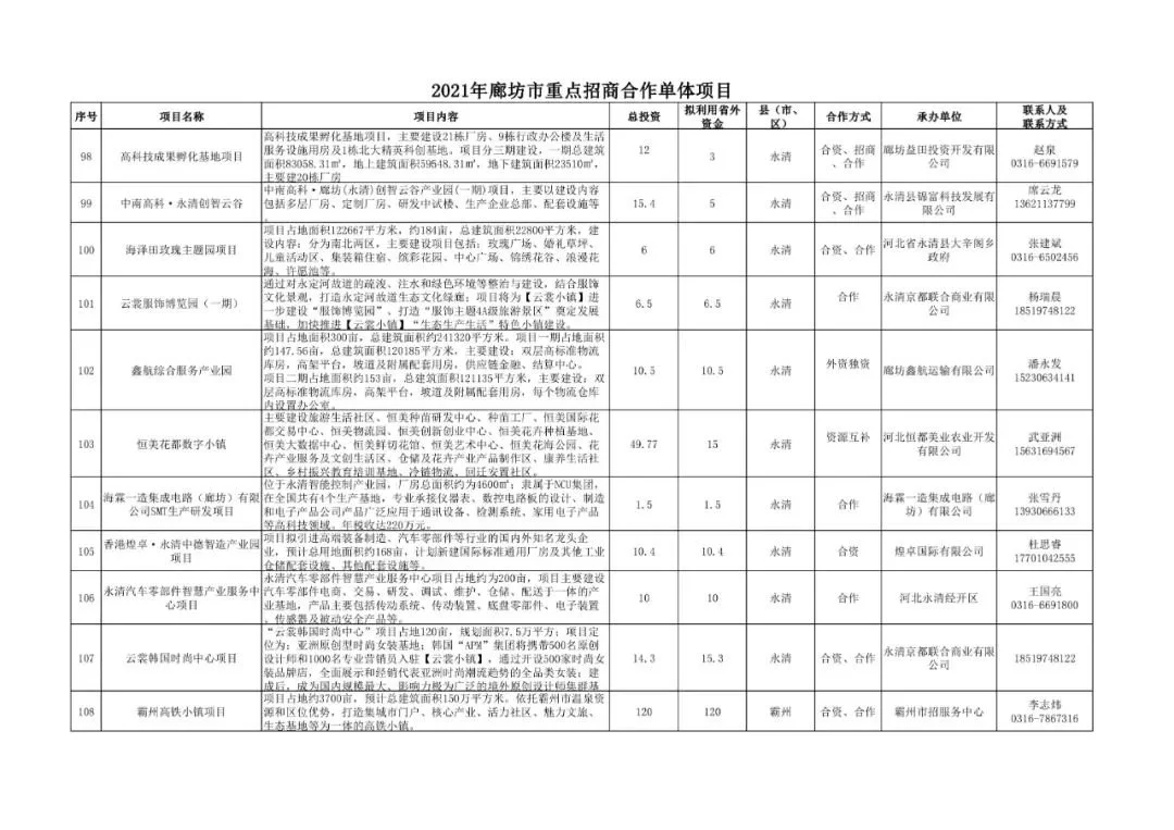 廊坊重点招商合作212项目公布，投资上千亿！