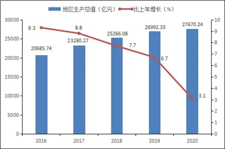 哪个gdp高_宁波哪个区最富,哪个区最穷?最新GDP排名出炉!没想到第三名是