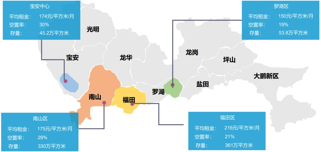 深圳写字楼空置率高达255罗湖崛起全市最低