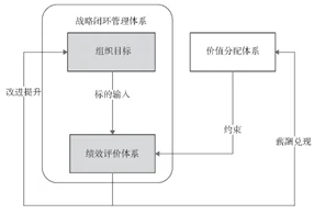 施工企业如何有效实现绩效考核落地?_房产资讯_房天下