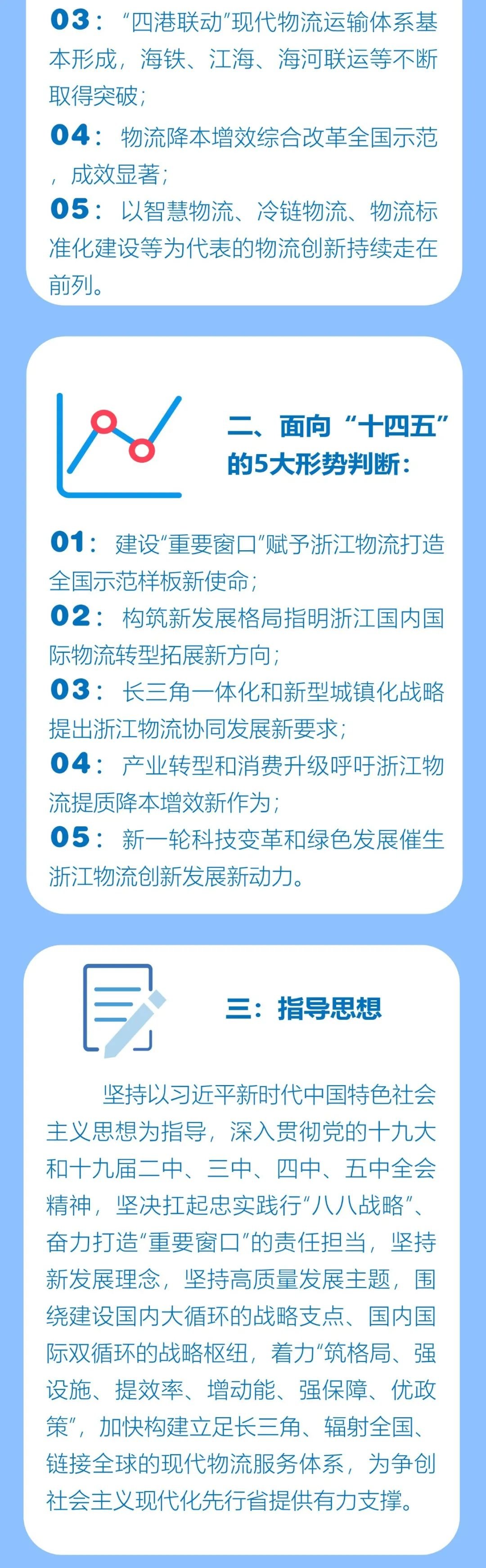 十四五规划成果浙江省现代物流业发展十四五规划