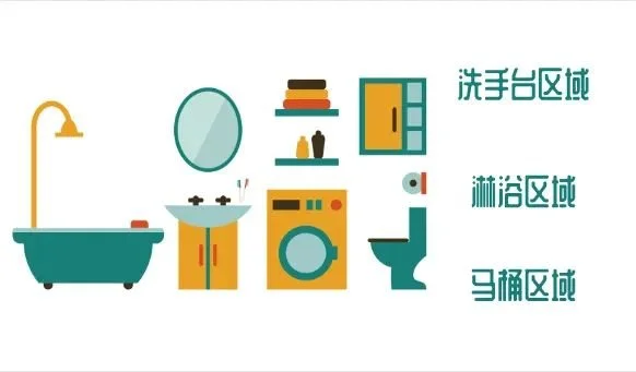 小小空间在承载一家"洗漱—如厕—卫浴"的常规操作,还要做到美观