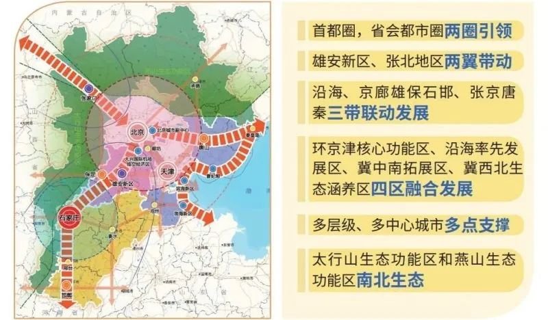 河北省国土空间规划20212035年公开征集意见建议