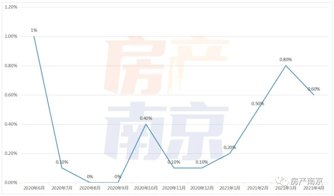 南京新房价格环比涨06最新房价地图已出炉速收藏