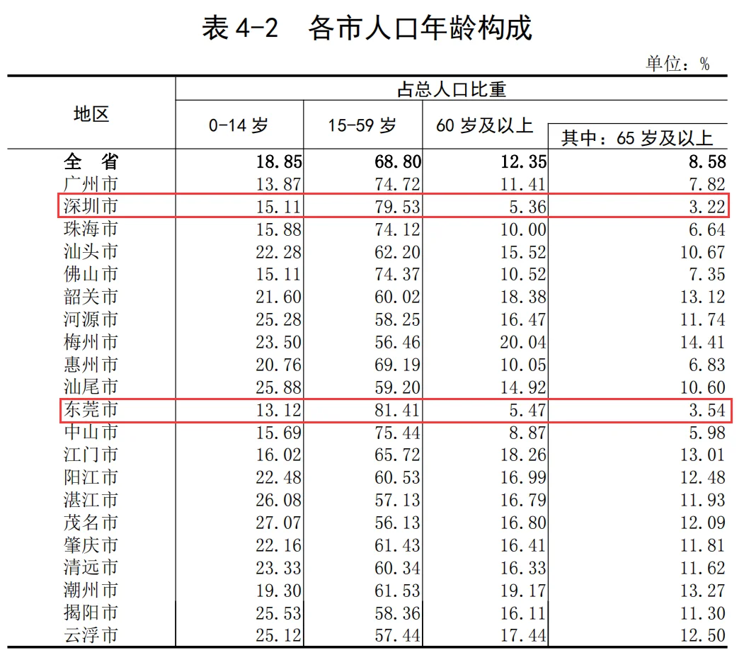 中国人口大县排名2020_2020中国人口净流入城市排名:上海深圳北京居前三,珠三角(2)