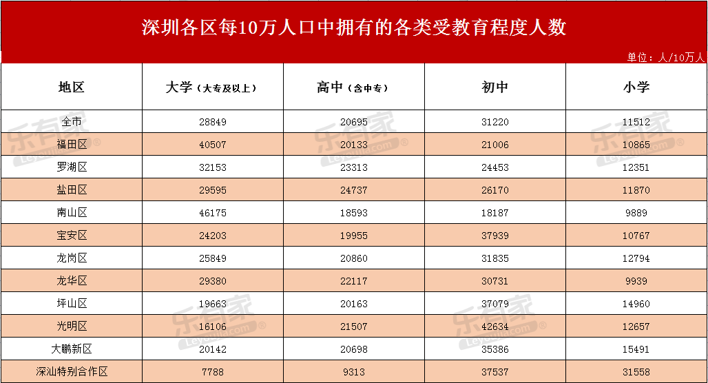 2021年广东省人口增加居首位三四房需求量增多