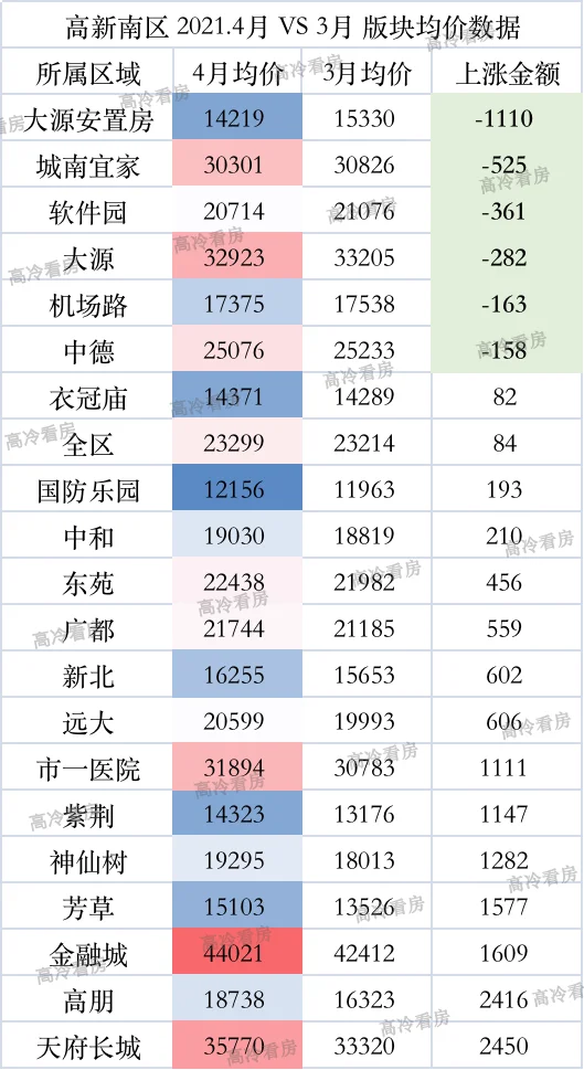 二手房量bsport体育跌价稳(图4)