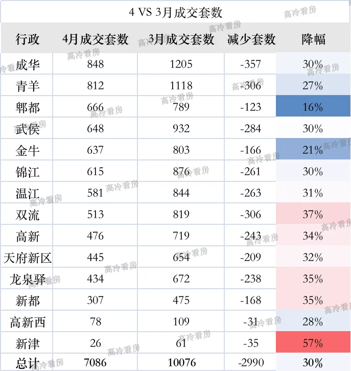 二手房量bsport体育跌价稳(图2)