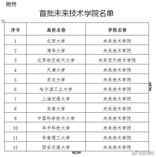 成都人口数_​成都小学生在校人数100万+!