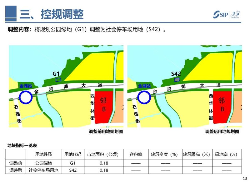 【规划】园区2021年局部地块控规调整出炉