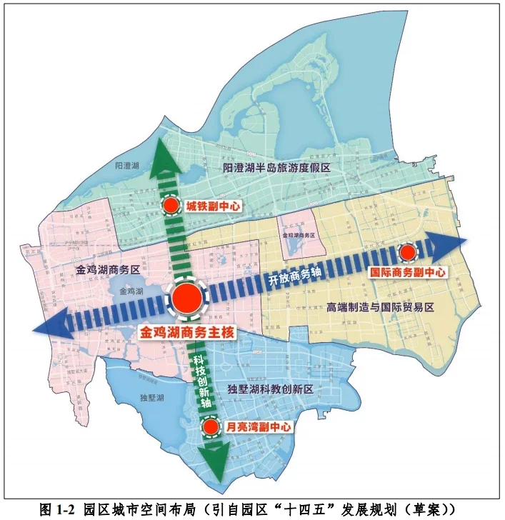 苏州工业园区国土空间规划近期实施方案公布,重点保障