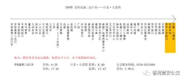 关于公交 209 路 线路优化的 公告 为方便香河百姓出行,按照香河县