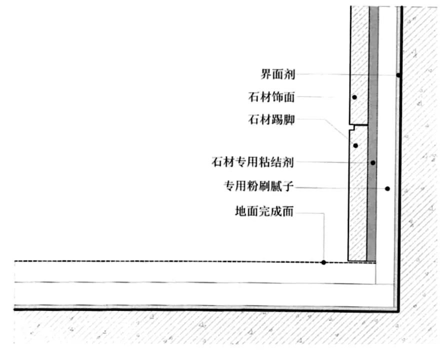 石材踢脚线 金属踢脚线,则是直接把金属通过结构胶粘贴在木基层上.