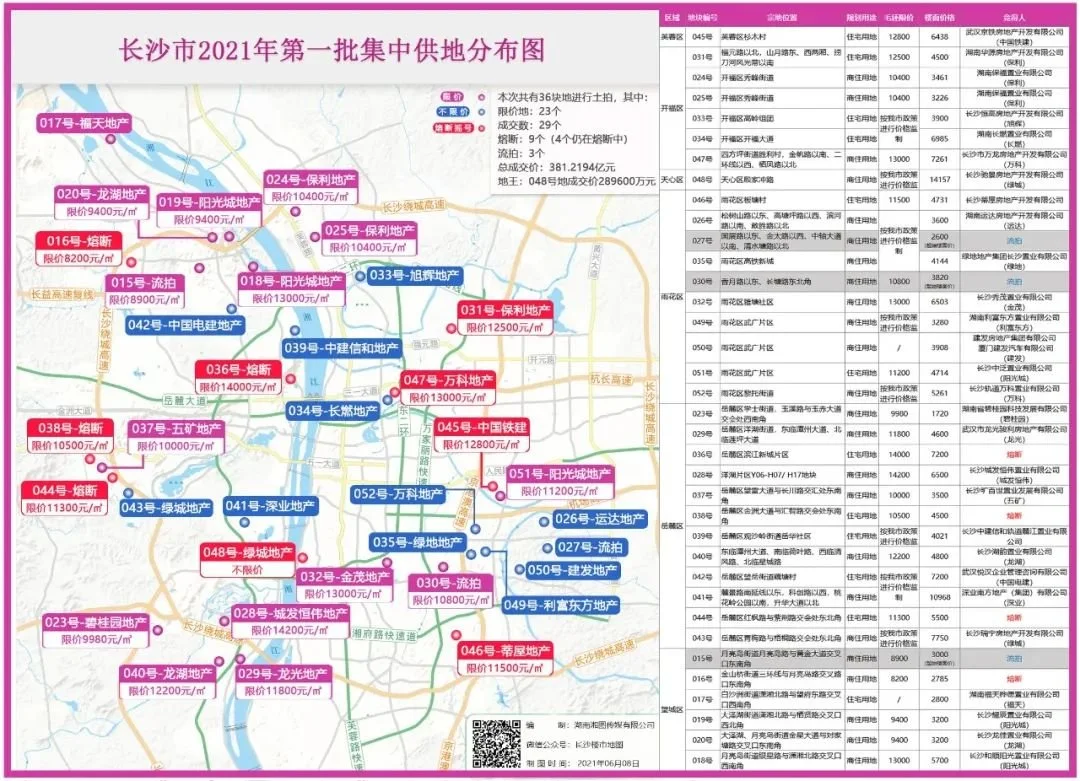 土拍火热长沙5宗地摇号结果出炉绿城拿下地w