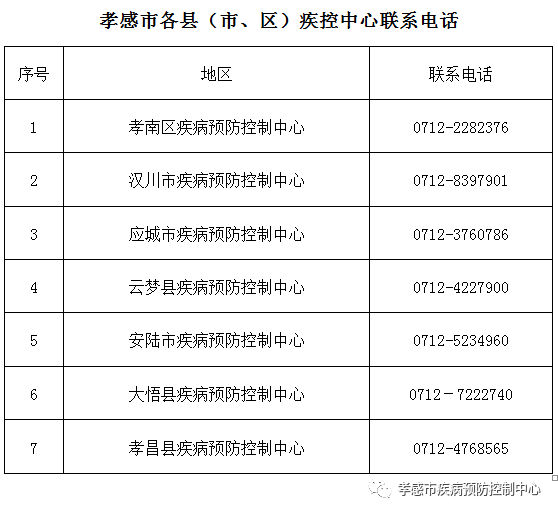 房价