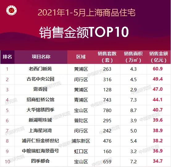 上海房价排行_2021上海闵行莘庄房价走势最新消息_均价信息查询-吉屋网