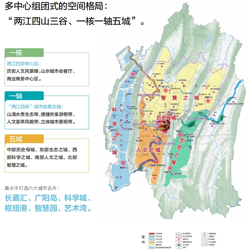 (图源 重庆国土空间规划草案)