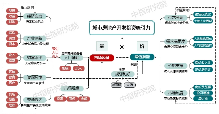 中国流动人口城市排名_2021中国城市开发投资吸引力排行榜重磅发布