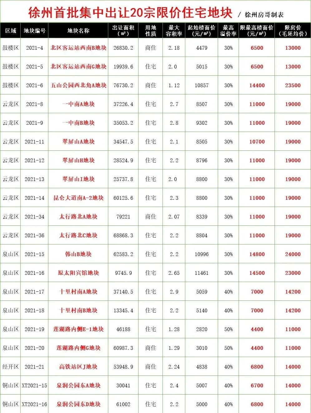 市民不管怎么努力很难在徐州安个家官方正式出手了