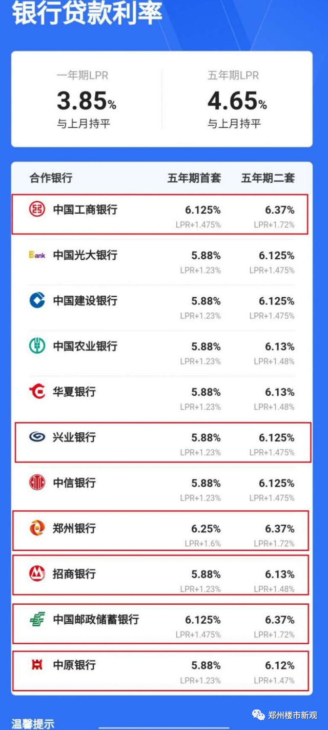 2016年5月济南最新房贷利率_2016郑州房贷利率最新政策_2016最新房贷利率打折