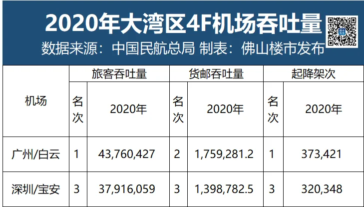高明设人口小目标,能靠机场翻身吗?
