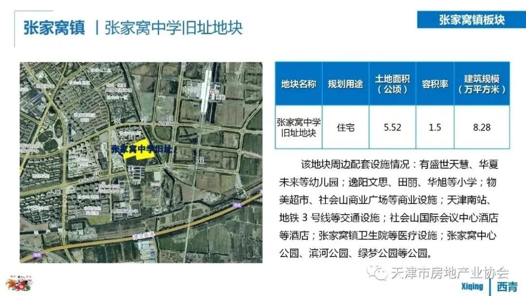城事天津推介16宗土地涉及张家窝中北镇李七庄