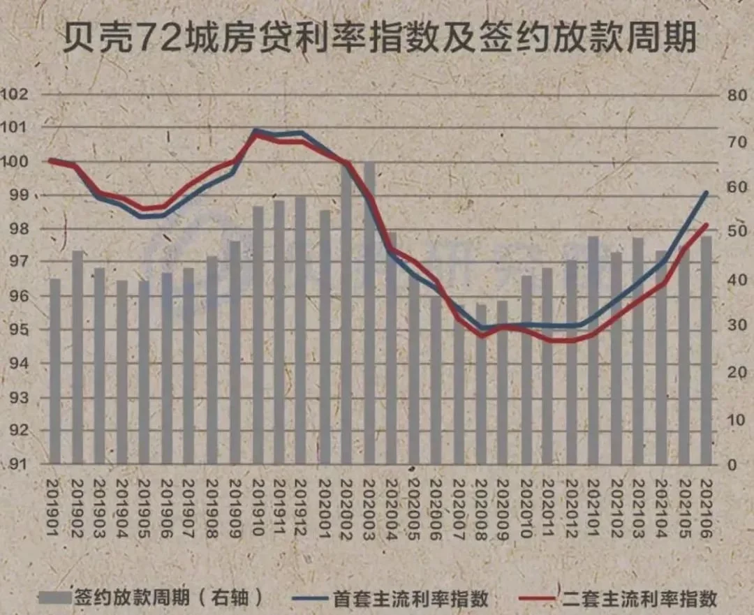 二手房停贷背后，哪类二手房影响首当其冲？