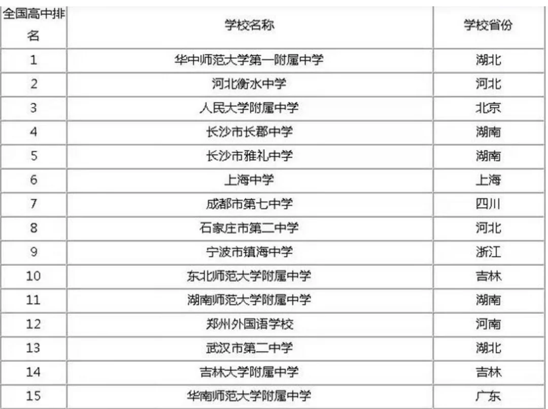 衡水中学又来深圳了!应届生学费一年12万,一本线上复读生免学费