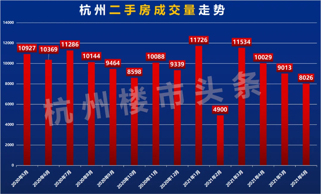 贷款太难杭州二手房成交量3连降有人买到神盘被迫退房