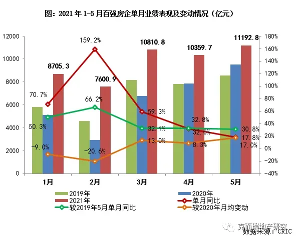 2021上半年中国房地产总结与展望 | 企业篇-房产资讯-房天下