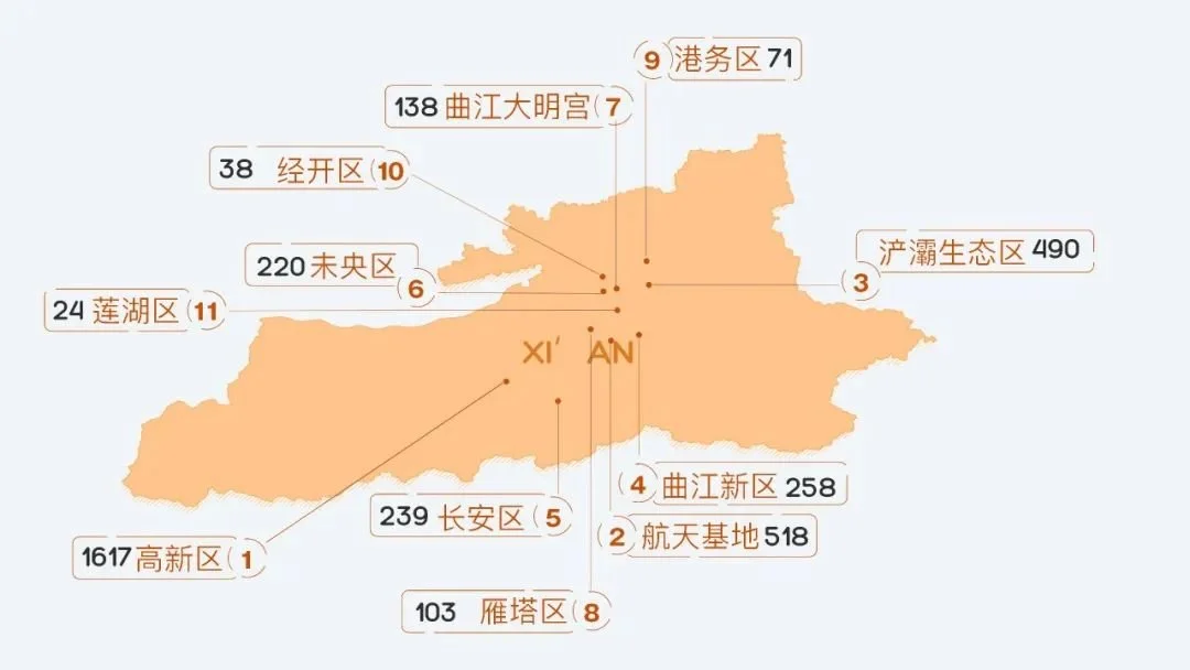 2021年上半年西安市地产市场分析报告