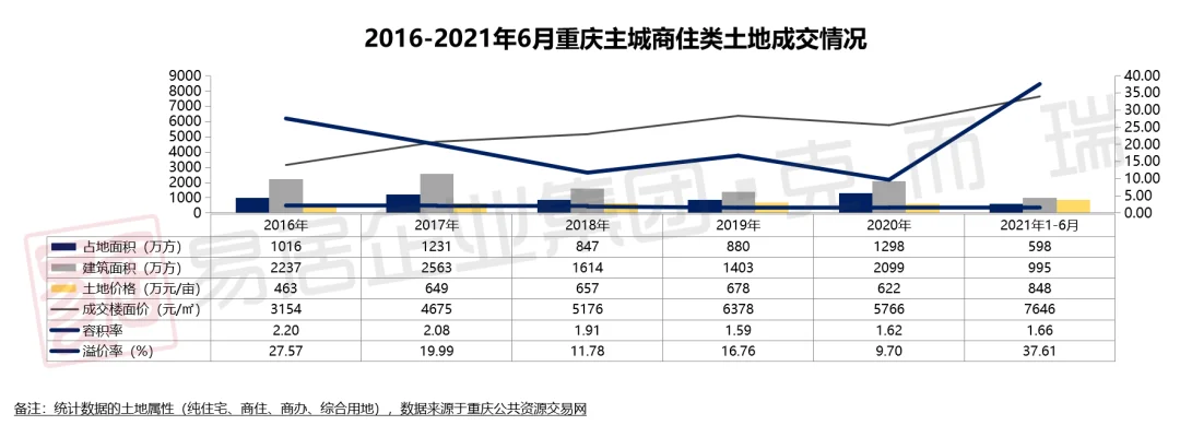 报告来了2021上半年重庆主城房地产市场研究与预判