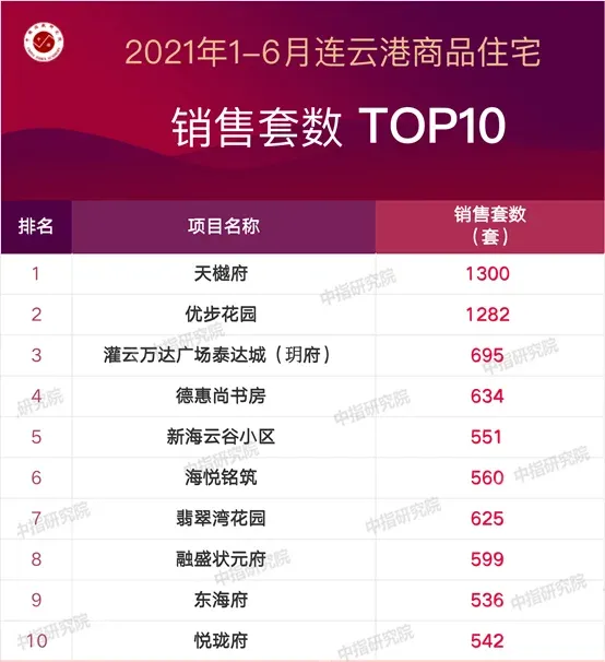 连云港房价排行_灌南县4月份最新房价曝光......