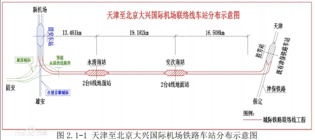 廊坊在建和规划轨道交通项目9个，安次南站现场图来了，新建高铁站周边综合开发！