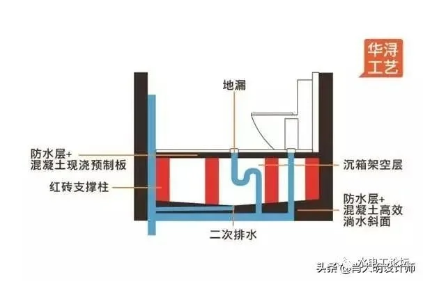 卫生间二次排水口不会反水吗?应该怎么做?