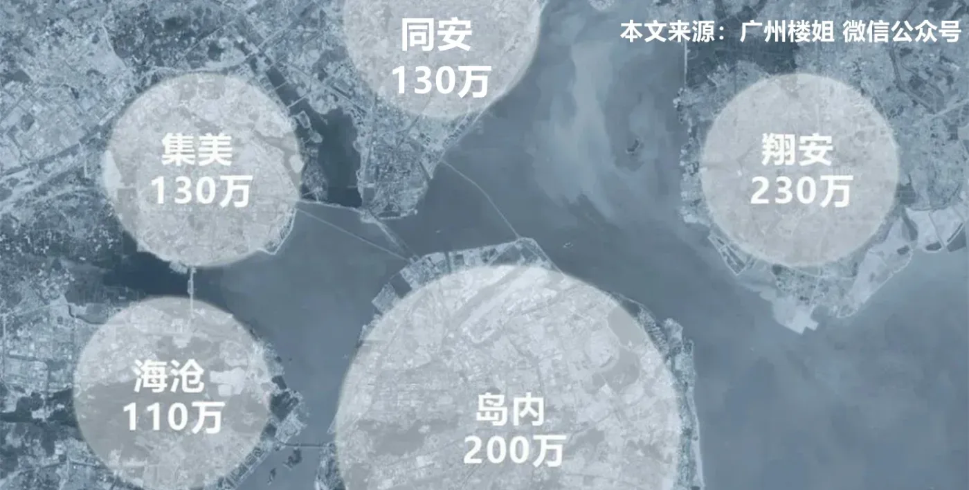 厦门楼市现状:在翔安怎么买房?注意马巷新城这个地方!-房产资讯-房天下