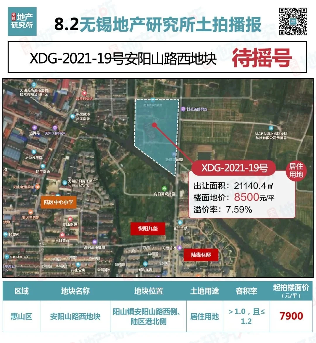 直击8月无锡土拍:22宗地块成功出让!9宗待摇号!