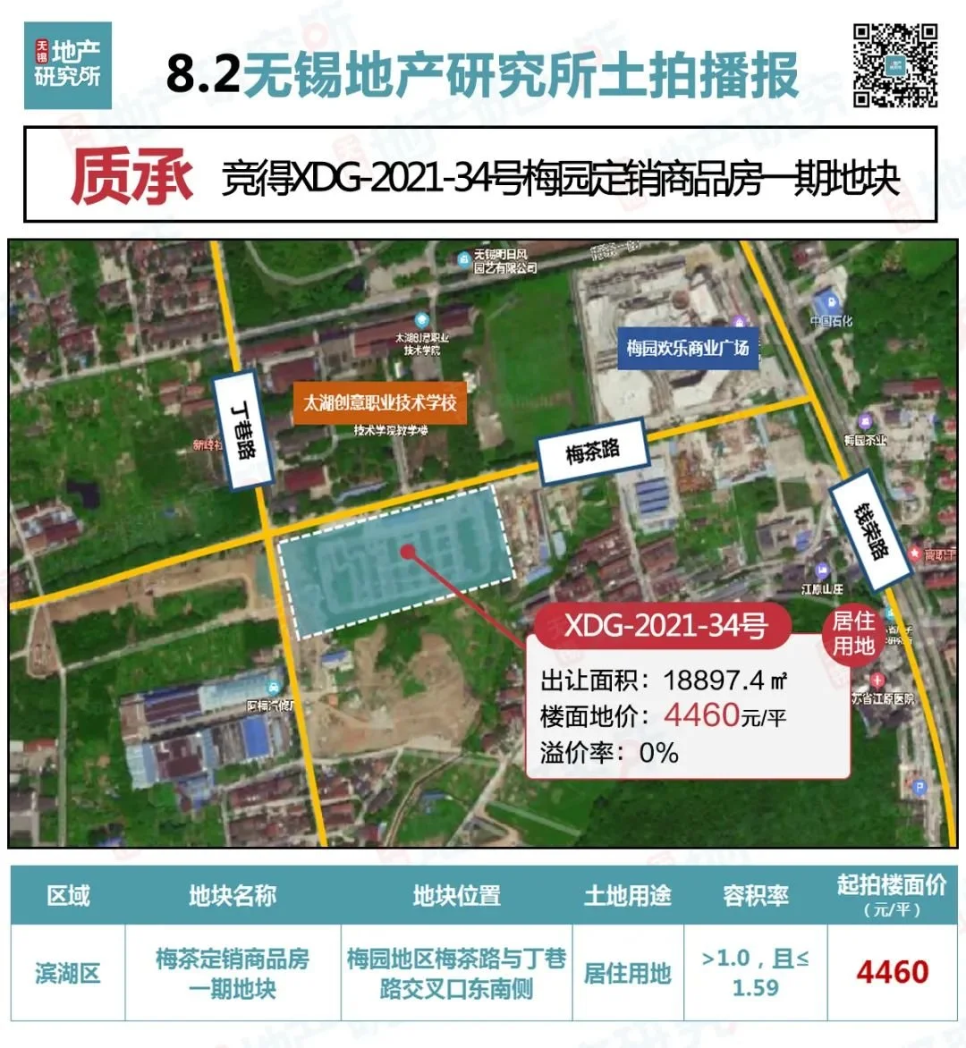 直击8月无锡土拍:22宗地块成功出让!9宗待摇号!