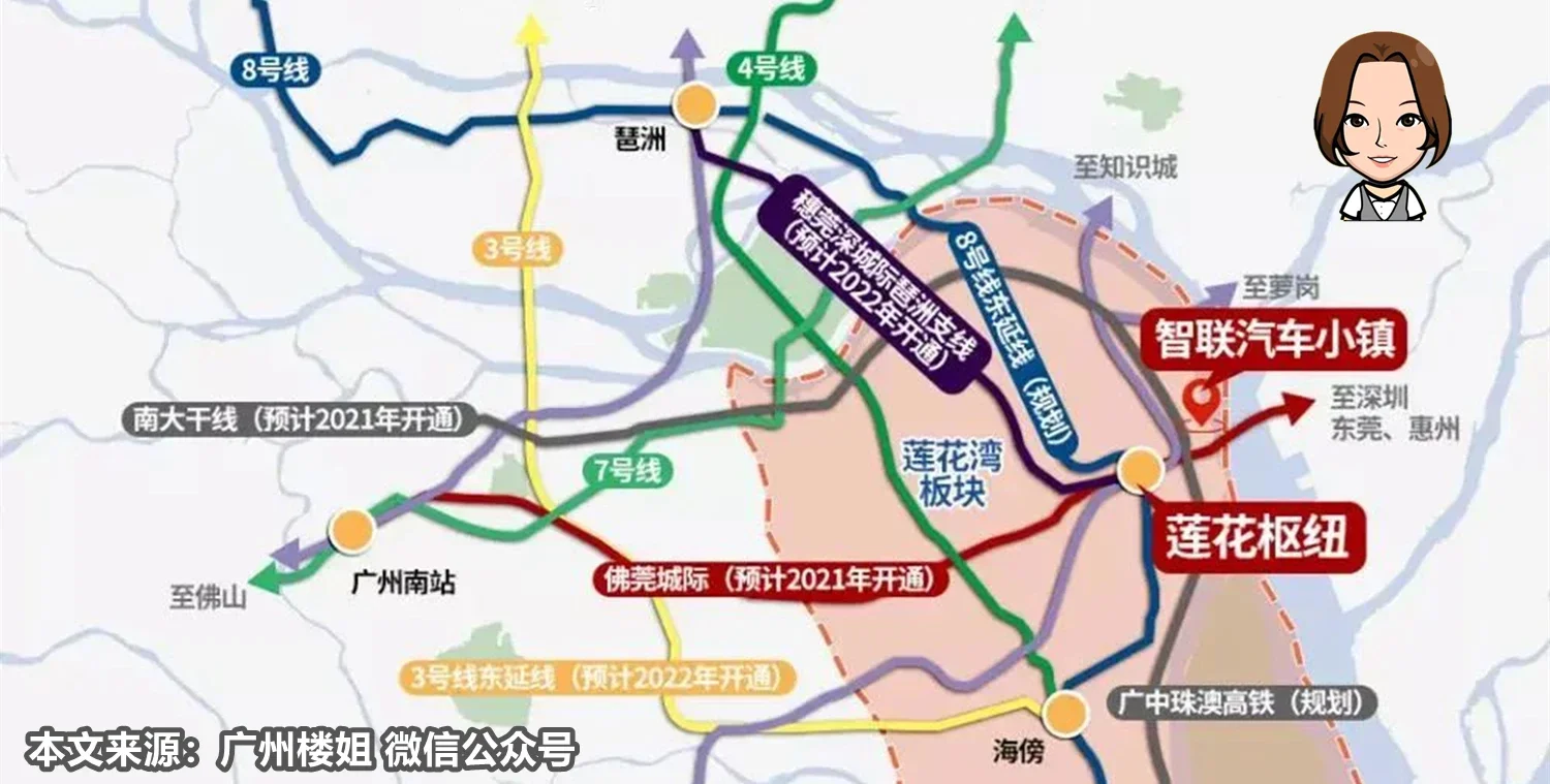 回答:莲花枢纽拥有佛莞城轨,穗莞深城轨琶洲支线,广中珠澳高铁三城轨