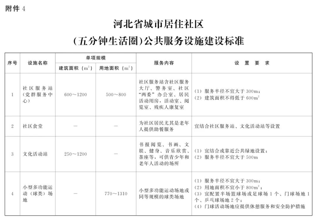 河北省加强城市居住社区非经营性公共设施规划建设管理规定