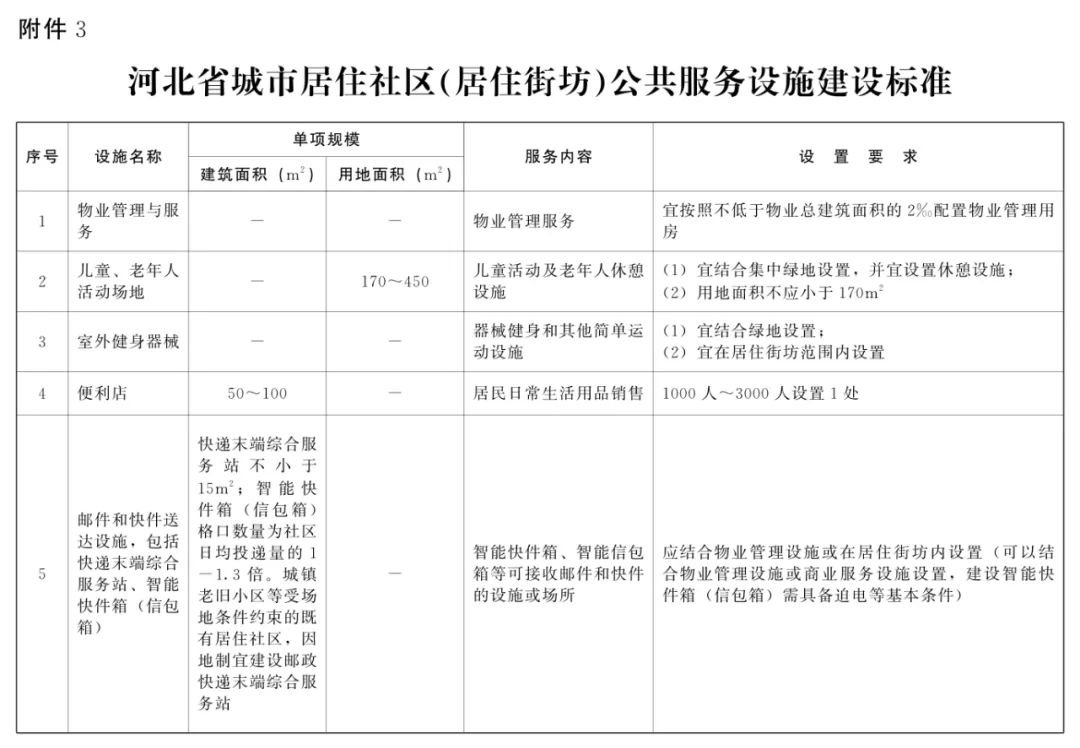 河北省加强城市居住社区非经营性公共设施规划建设管理规定