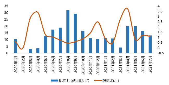 2021年1-7月廊坊房地产企业销售业绩排行榜出炉