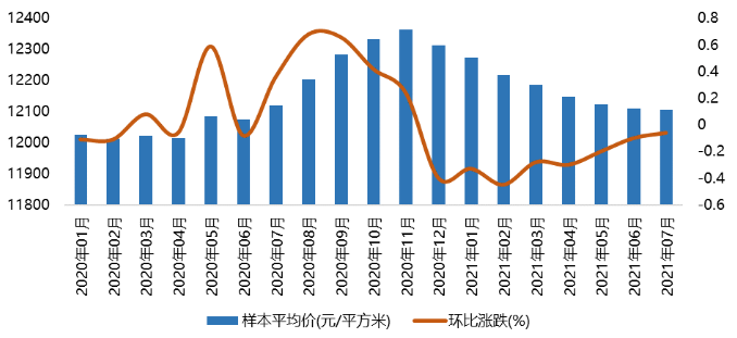 2021年1-7月廊坊房地产企业销售业绩排行榜出炉