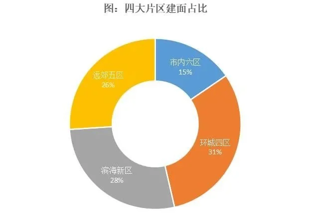 天津物业排行_天津物业公司排名询问报价「博高」